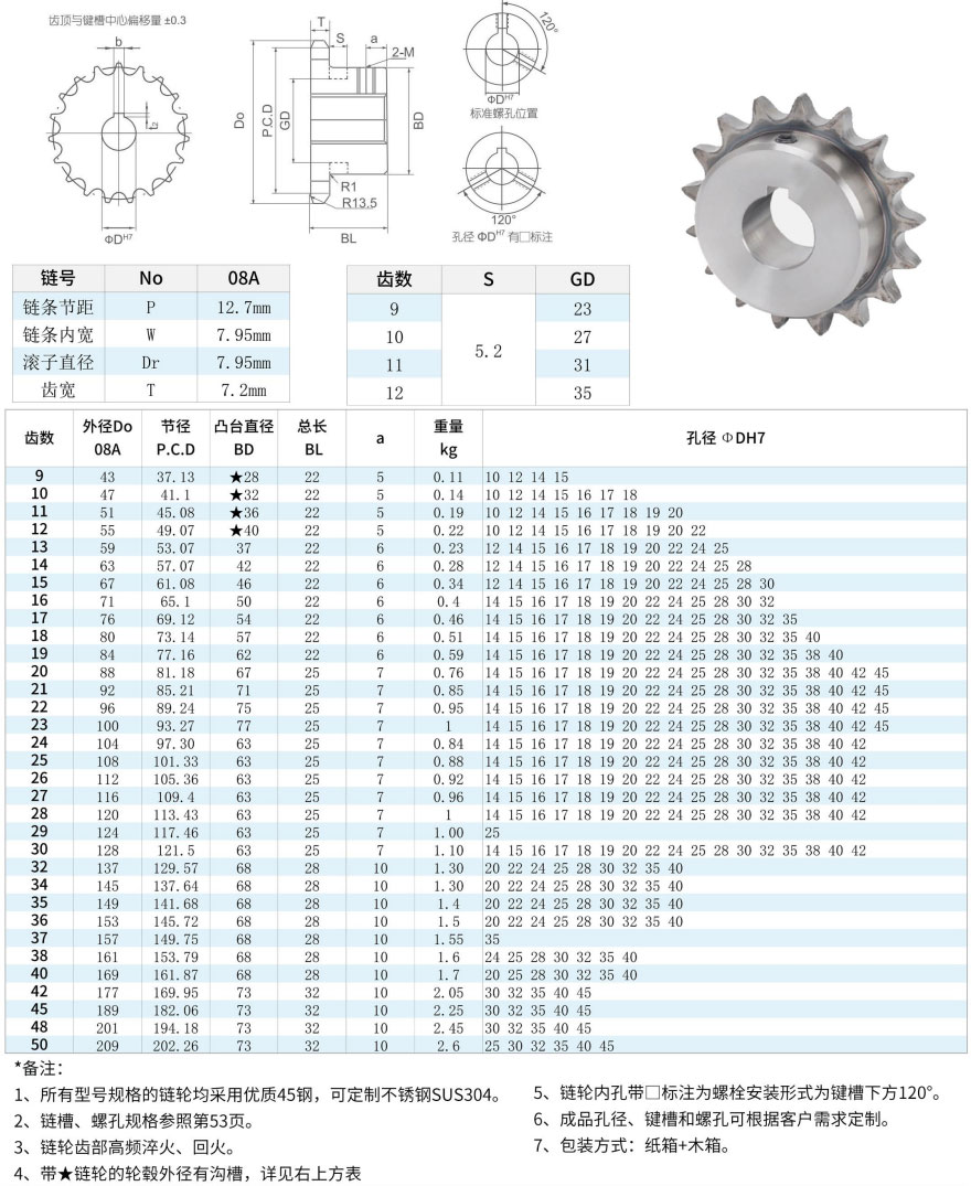 NSC40B