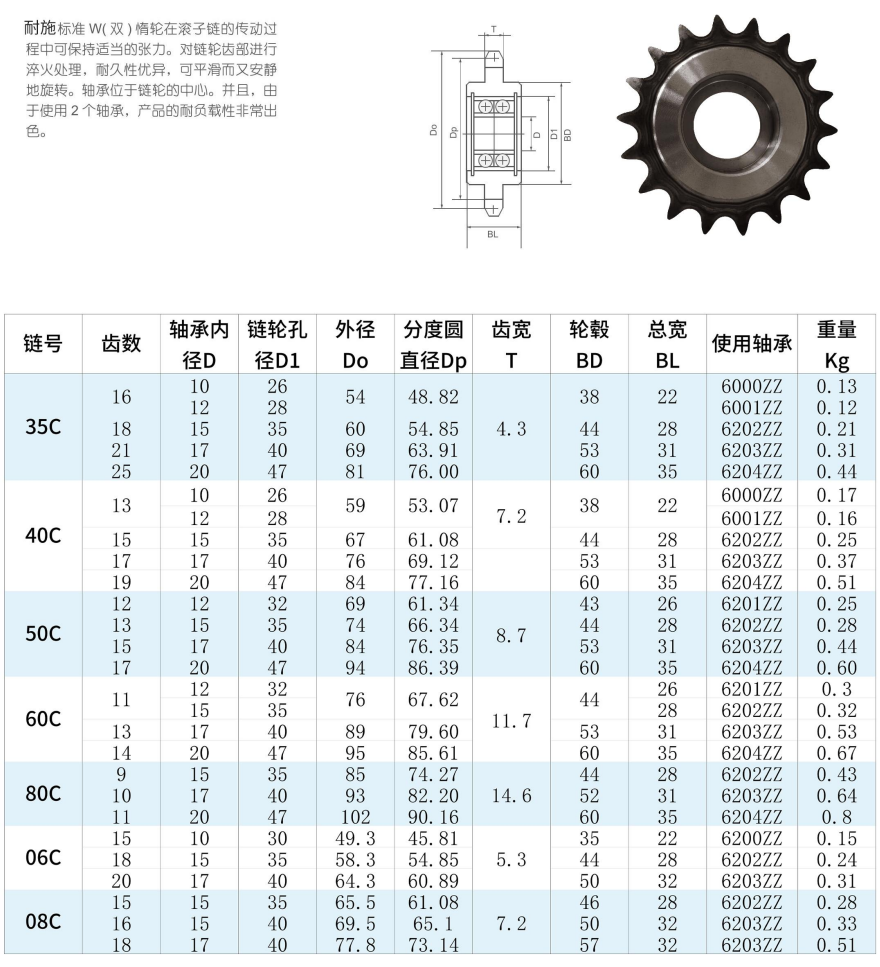 雙排惰輪C型