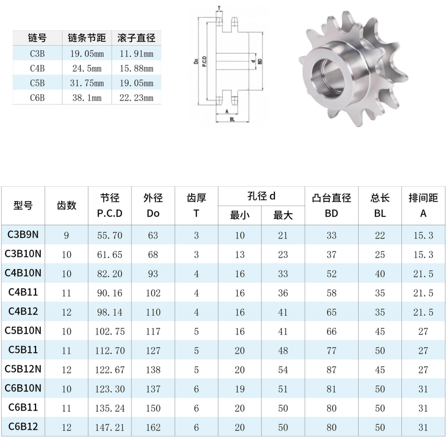 倍數(shù)鏈輪